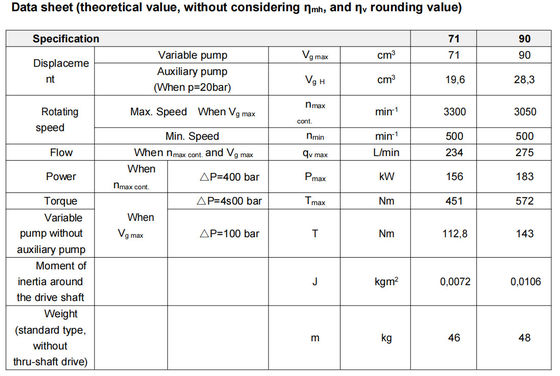 مضخة البستون الهيدروليكية Rexroth A4vtg90